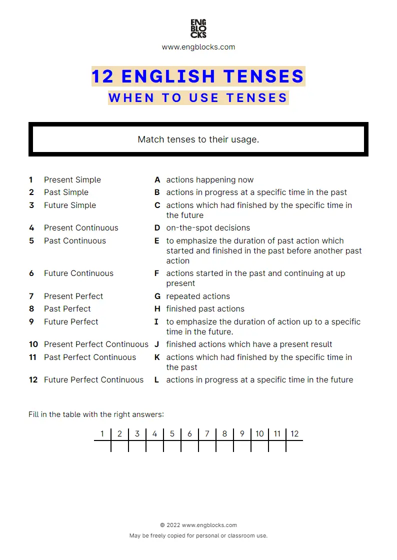 Grammar Worksheet: 12 English Tenses — When to use tenses