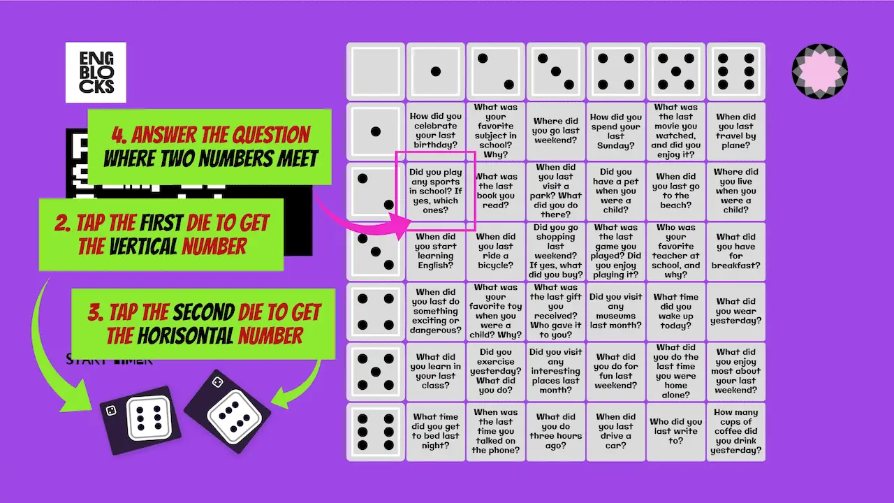 Practice the Past Simple tense with this fun, interactive activity! Roll dice to select questions, block answered ones, and use a 20-minute timer. Ideal for both online and offline ESL classes. (slide-02)