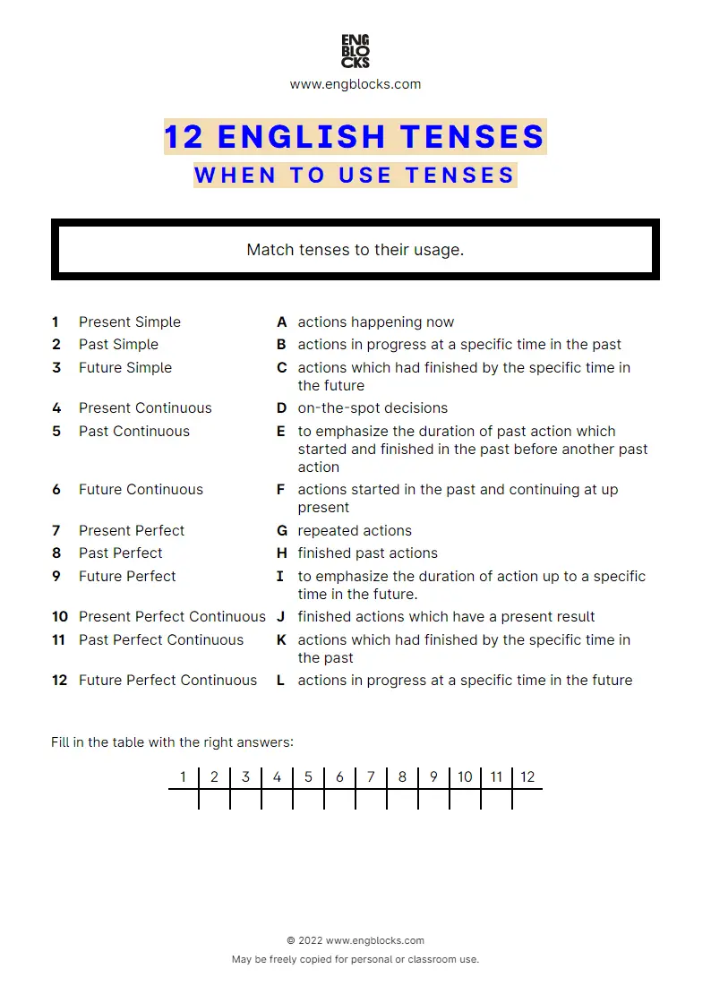 Grammar Worksheet: 12 English Tenses — When to use tenses